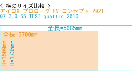 #アイゴX プロローグ EV コンセプト 2021 + Q7 3.0 55 TFSI quattro 2016-